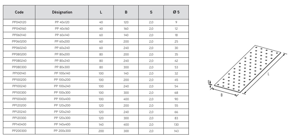 Taille disponible - Plaque perfor&eacute;e - Alsafix